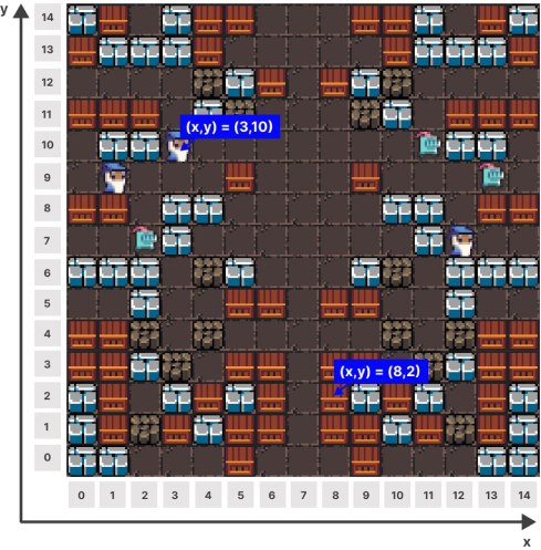 Grid system of Bomberland Grid system