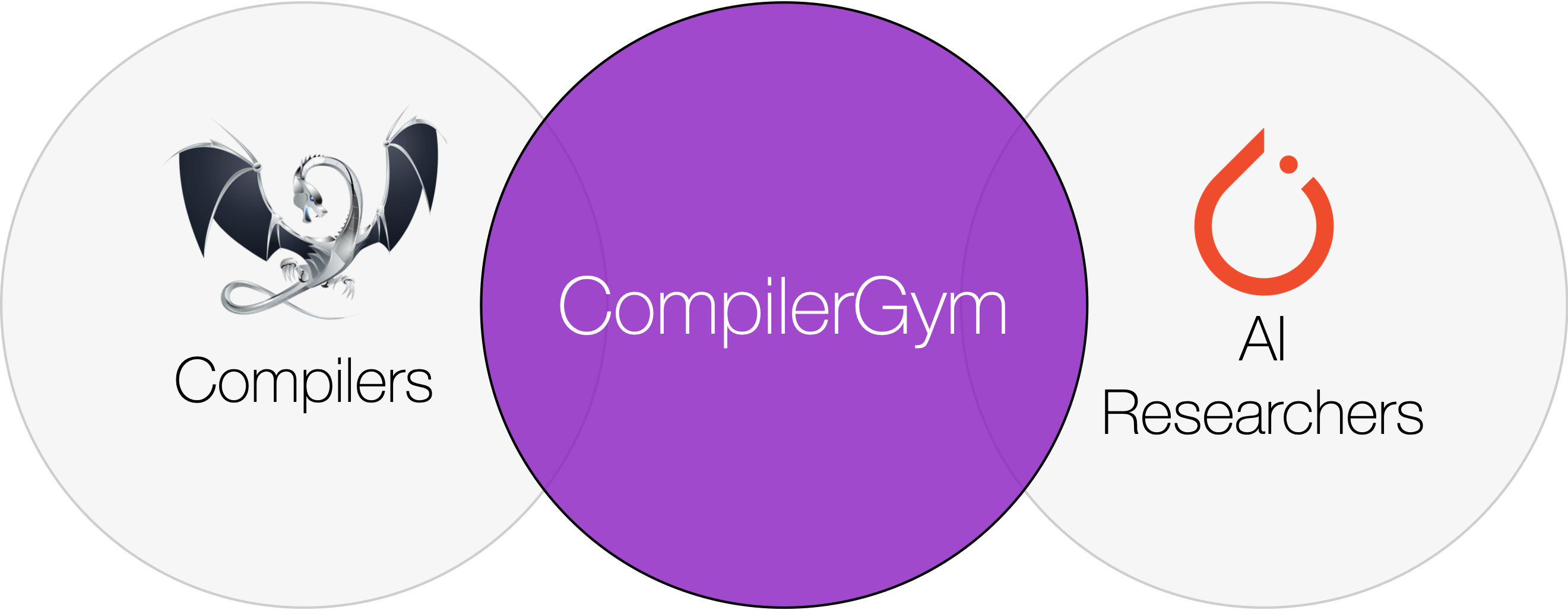 CompilerGym