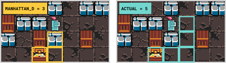 Manhattan Distance vs Actual Distance