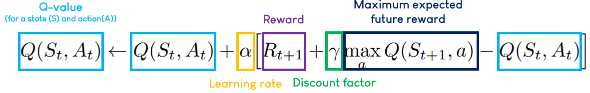 Q learning algorithm
