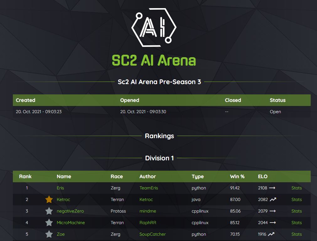 AI Arena ladder home page