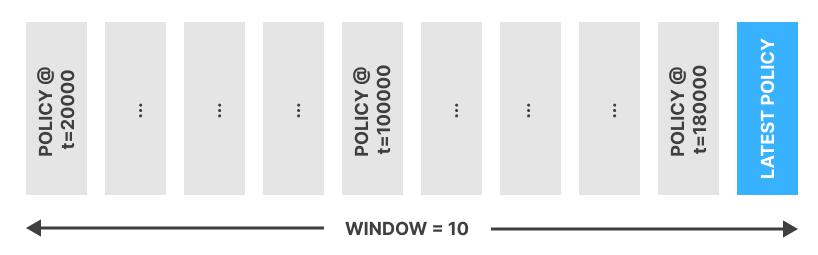 Self-play hyperparameters