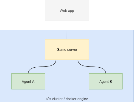 v2 architecture